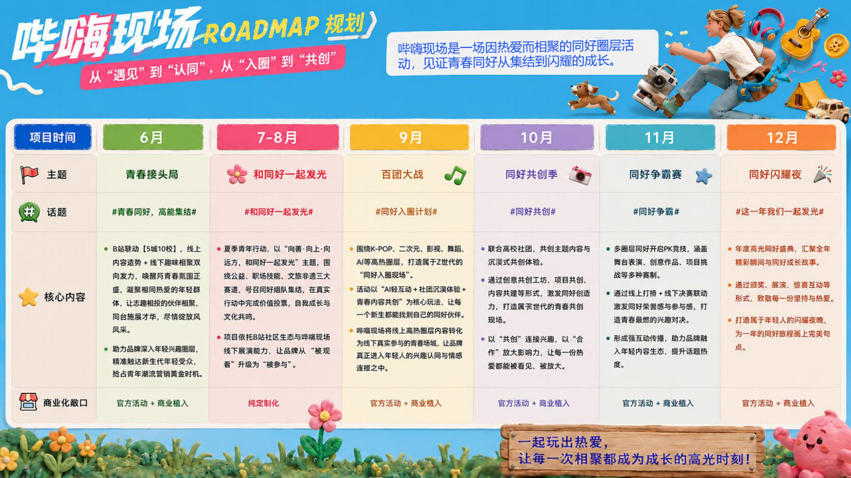 2026哔哩哔哩毕嗨现场招商方案.pdf_第7页