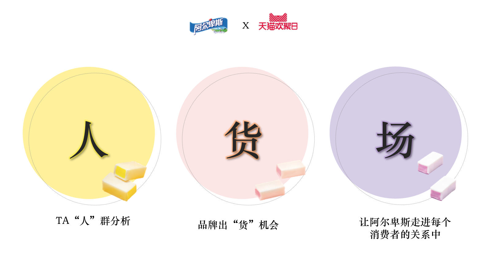 【阿尔卑斯x天猫欢聚日】传播创意营销方案.pptx_第2页