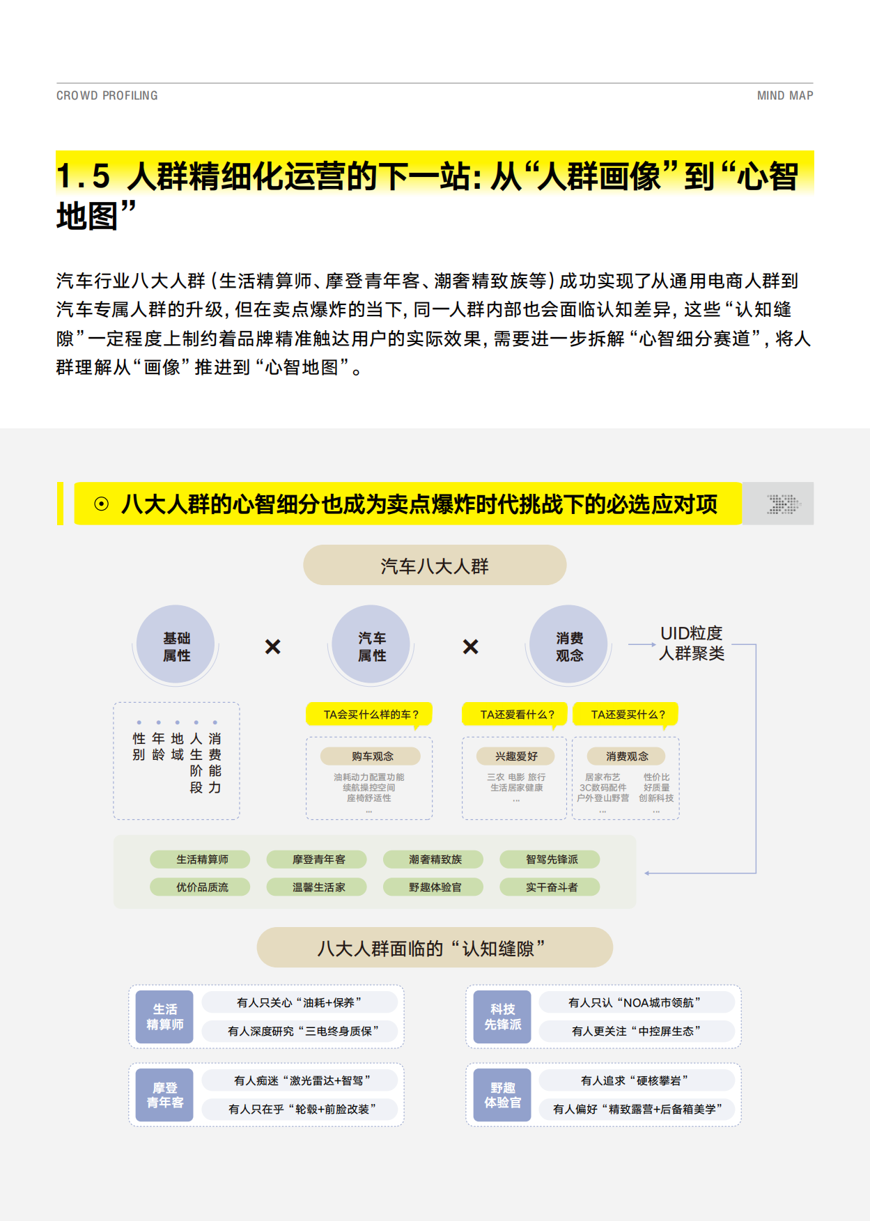 2026从‘人群画像’到‘心智地图’- 汽车八大人群心智重构白皮书-懂车帝&巨懂车.pdf_第10页
