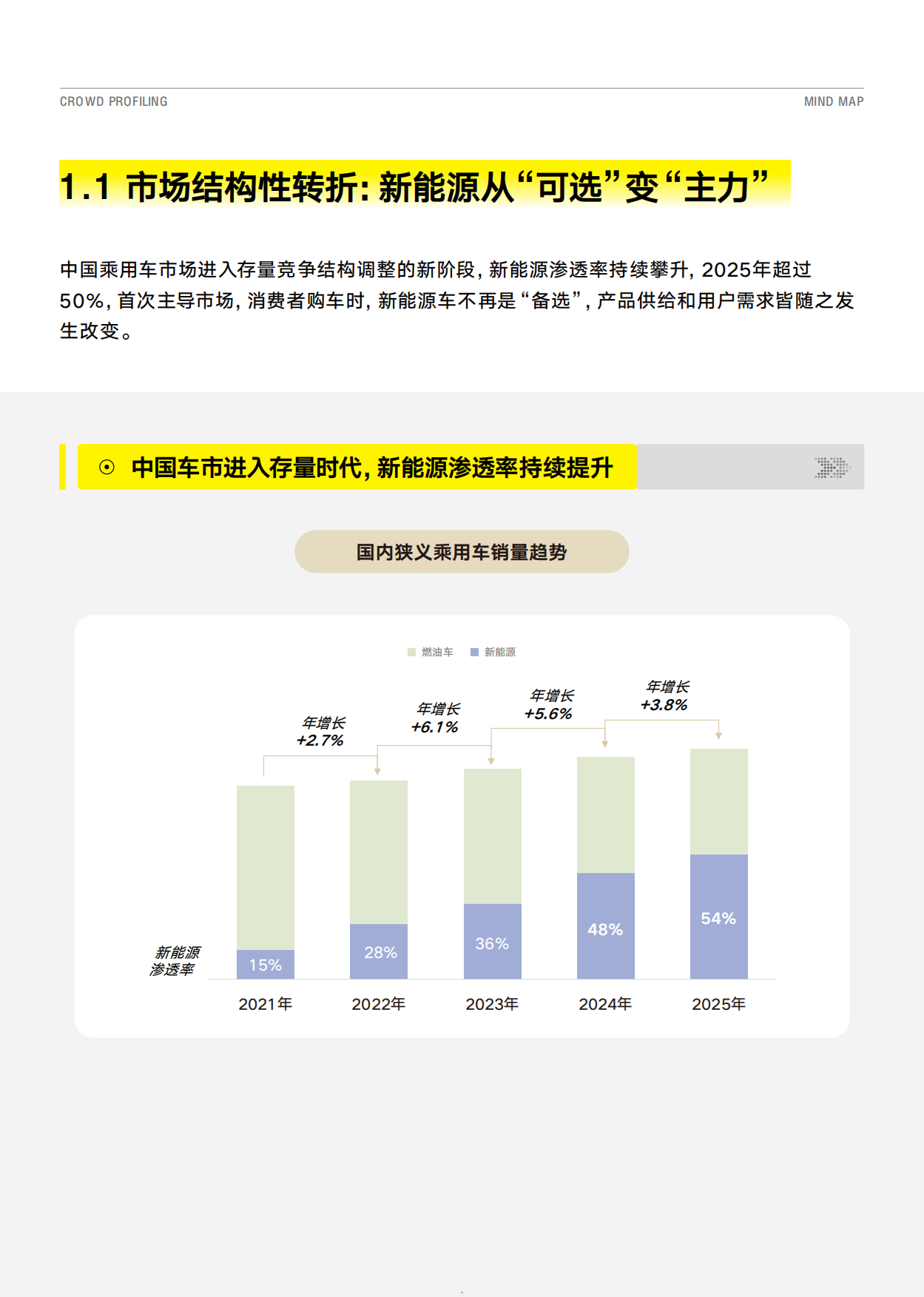 2026从‘人群画像’到‘心智地图’- 汽车八大人群心智重构白皮书-懂车帝&巨懂车.pdf_第5页