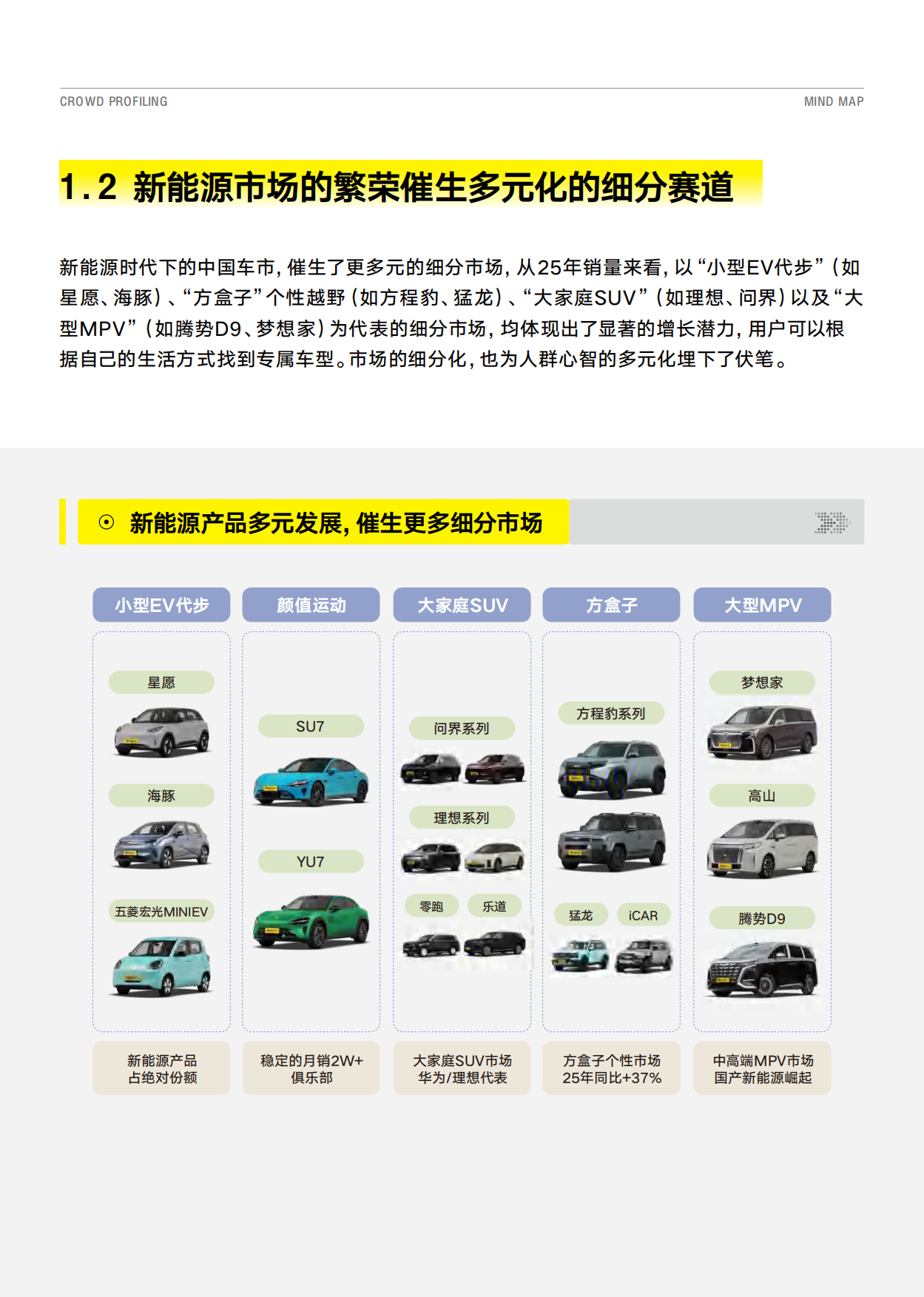 2026从‘人群画像’到‘心智地图’- 汽车八大人群心智重构白皮书-懂车帝&巨懂车.pdf_第6页