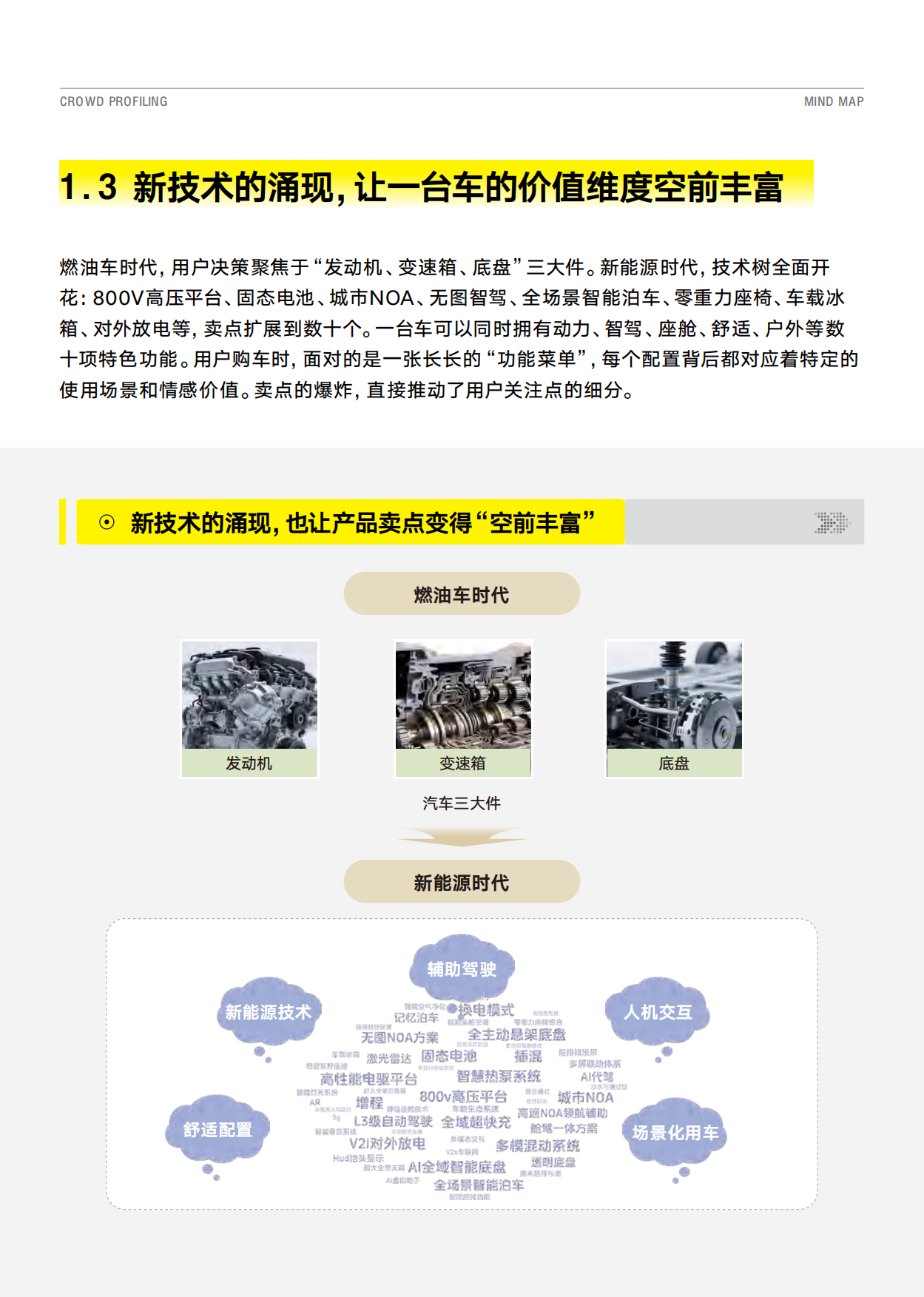 2026从‘人群画像’到‘心智地图’- 汽车八大人群心智重构白皮书-懂车帝&巨懂车.pdf_第7页