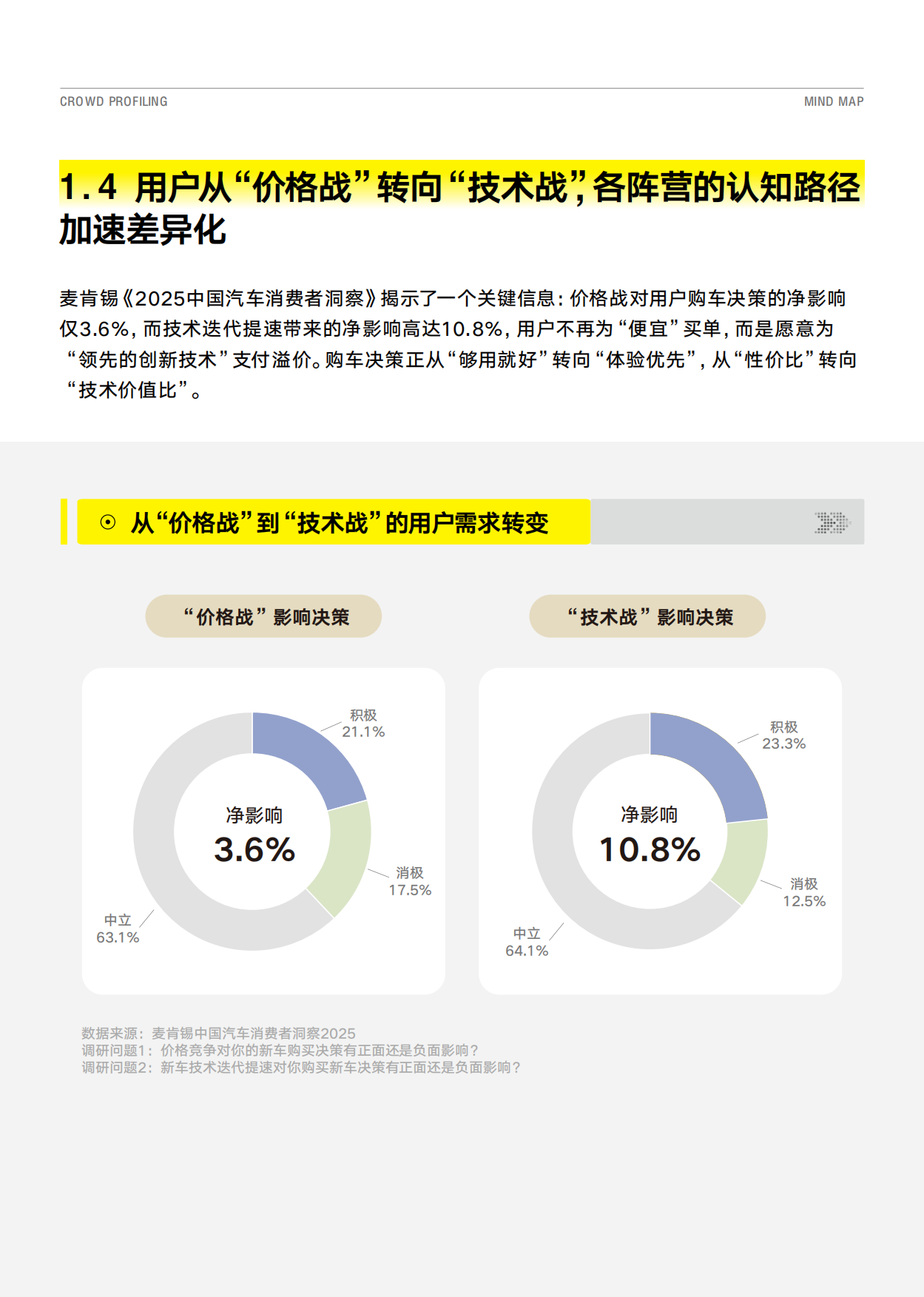 2026从‘人群画像’到‘心智地图’- 汽车八大人群心智重构白皮书-懂车帝&巨懂车.pdf_第8页