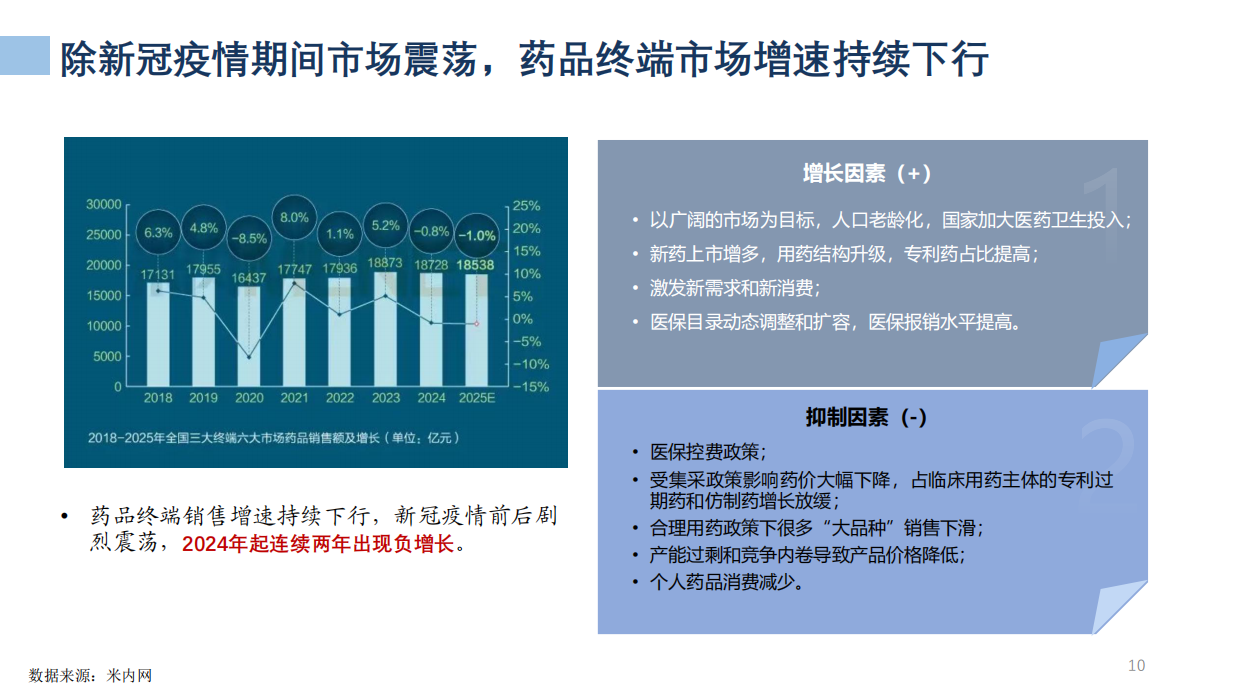 2026解读医药产业发展形势及“十五五”展望-中国医药企业管理协会.pdf_第10页