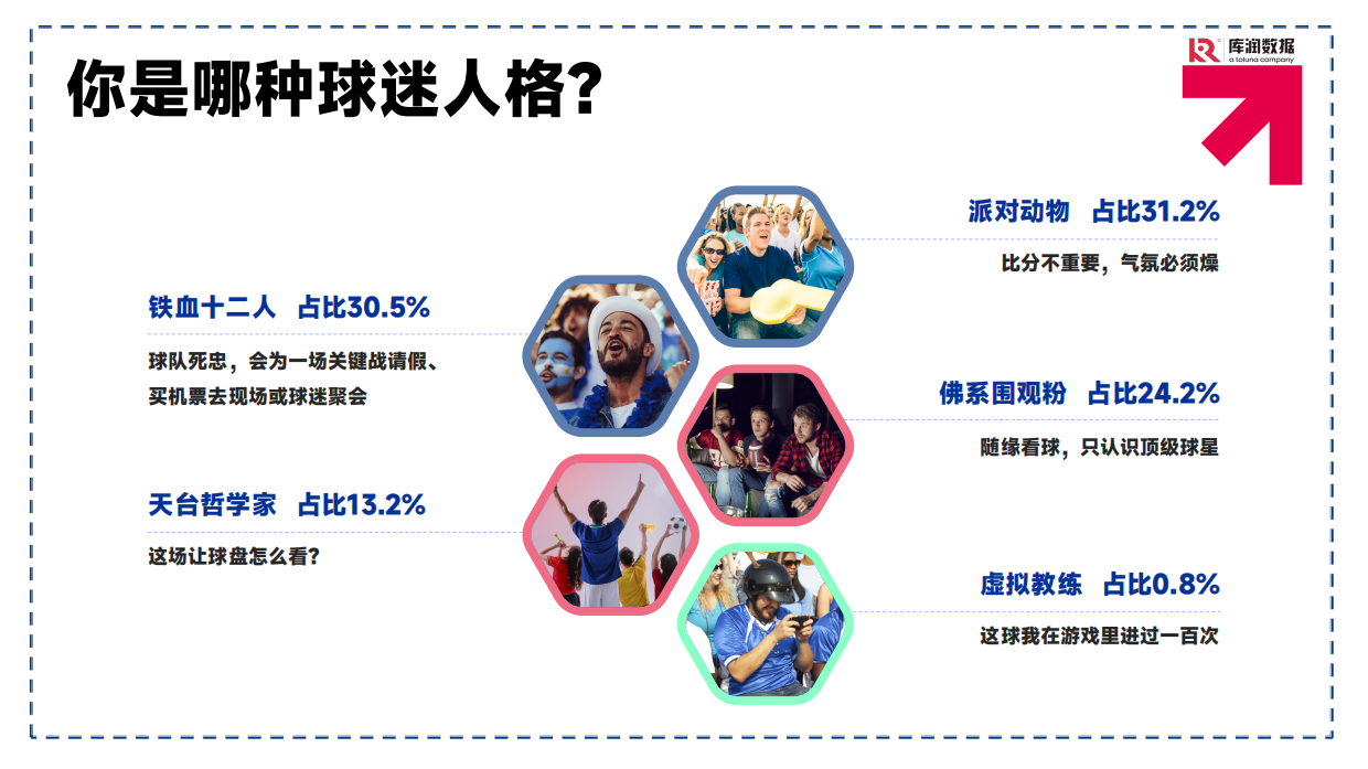 2026美加墨世界杯中国球迷消费洞察-库润数据.pdf_第4页