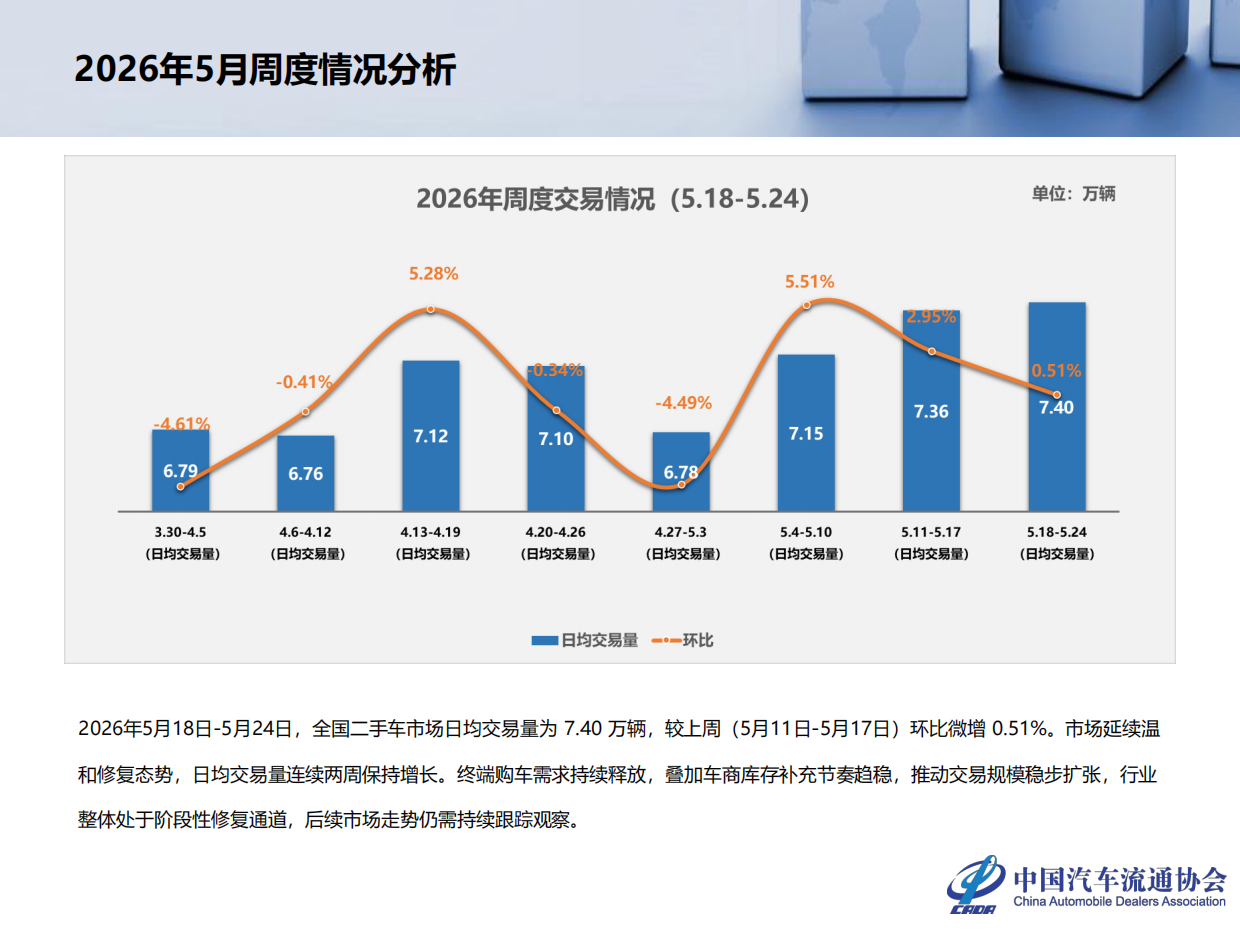 2026年4月全国二手车市场深度分析-中国汽车流通协会.pdf_第5页