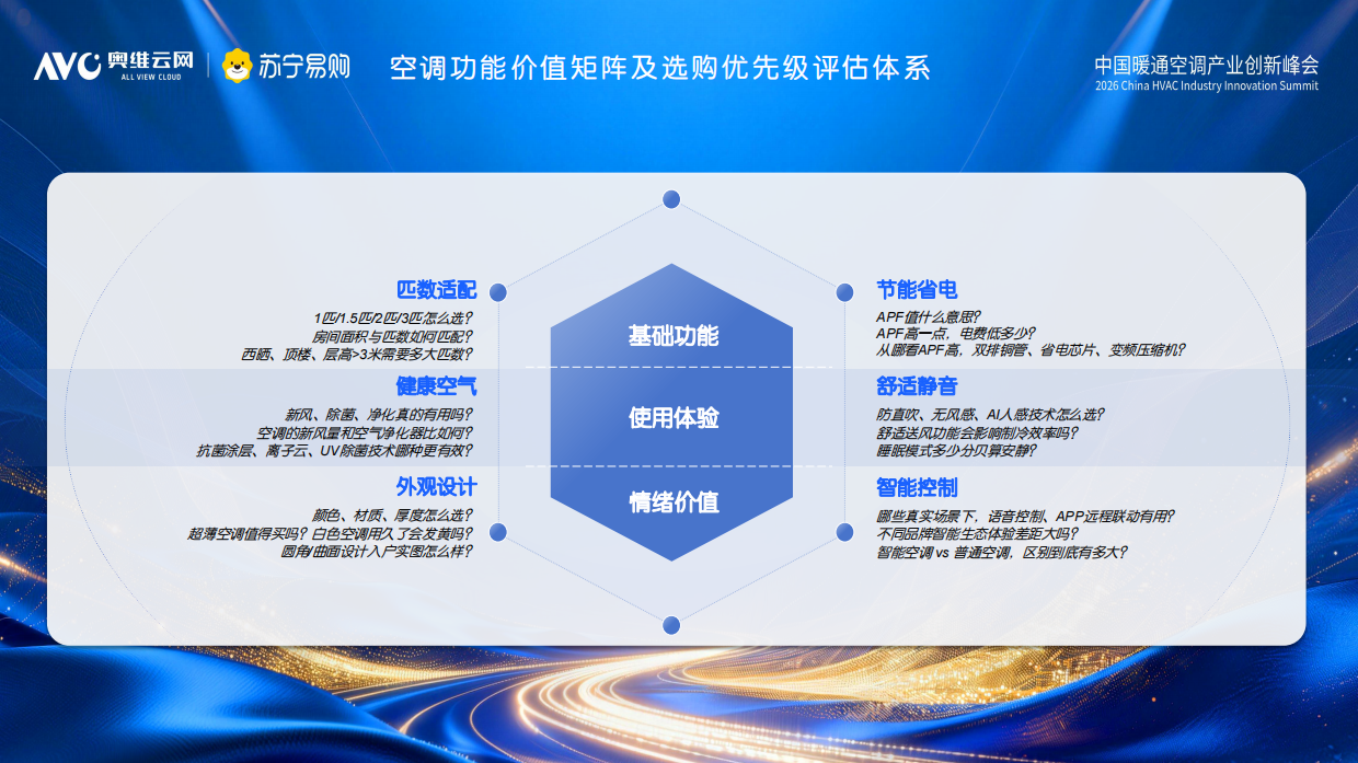 2026年618空调选购指南-奥维云网&苏宁易购.pdf_第7页