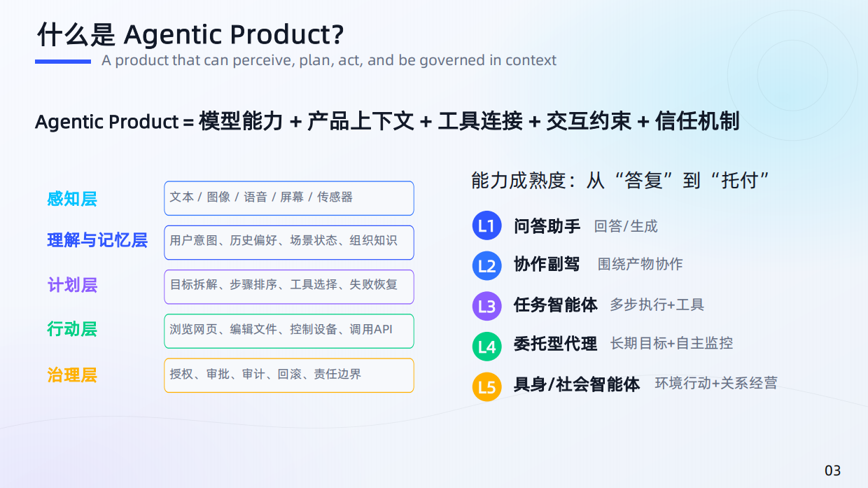 2026年度产品创新设计智能化趋势报告-宁波中心.pdf_第3页