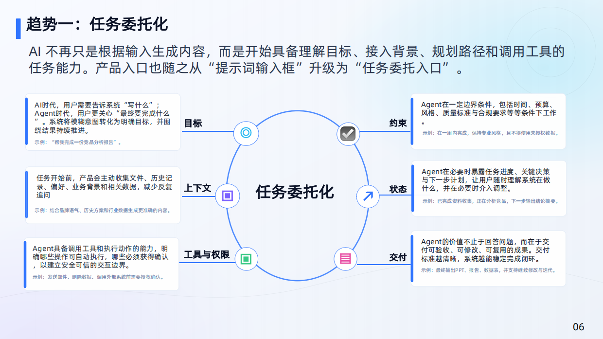 2026年度产品创新设计智能化趋势报告-宁波中心.pdf_第6页