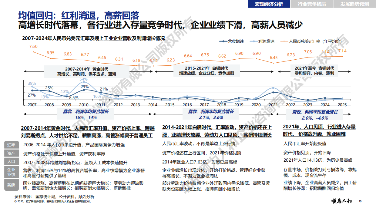 2026年轮胎标杆企业组织效能报告：规模稳定 格局重塑 高端深耕 自主替代-顺为咨询.pdf_第10页