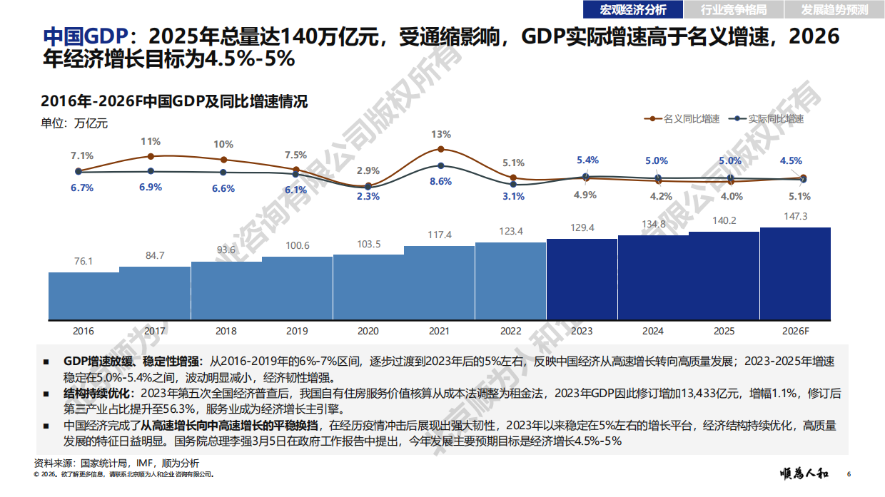 2026年轮胎标杆企业组织效能报告：规模稳定 格局重塑 高端深耕 自主替代-顺为咨询.pdf_第6页