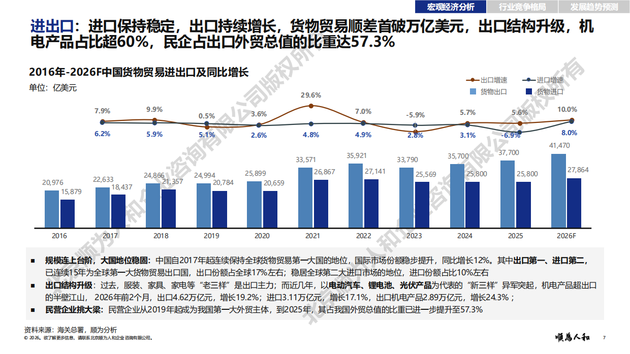 2026年轮胎标杆企业组织效能报告：规模稳定 格局重塑 高端深耕 自主替代-顺为咨询.pdf_第7页