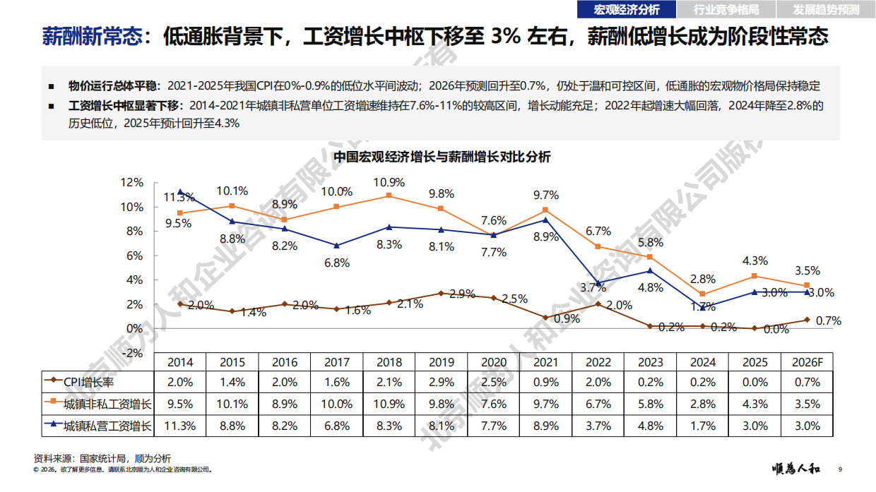 2026年轮胎标杆企业组织效能报告：规模稳定 格局重塑 高端深耕 自主替代-顺为咨询.pdf_第9页