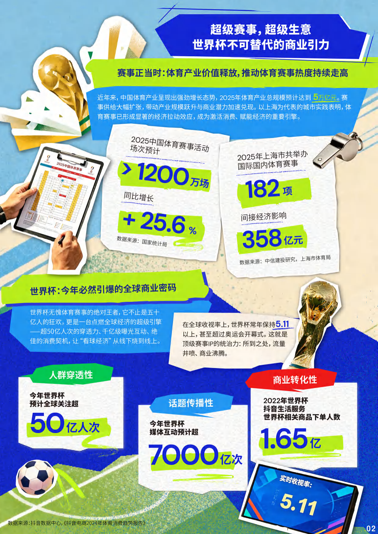 2026年世界杯抖音平台营销白皮书-巨量引擎.pdf_第5页