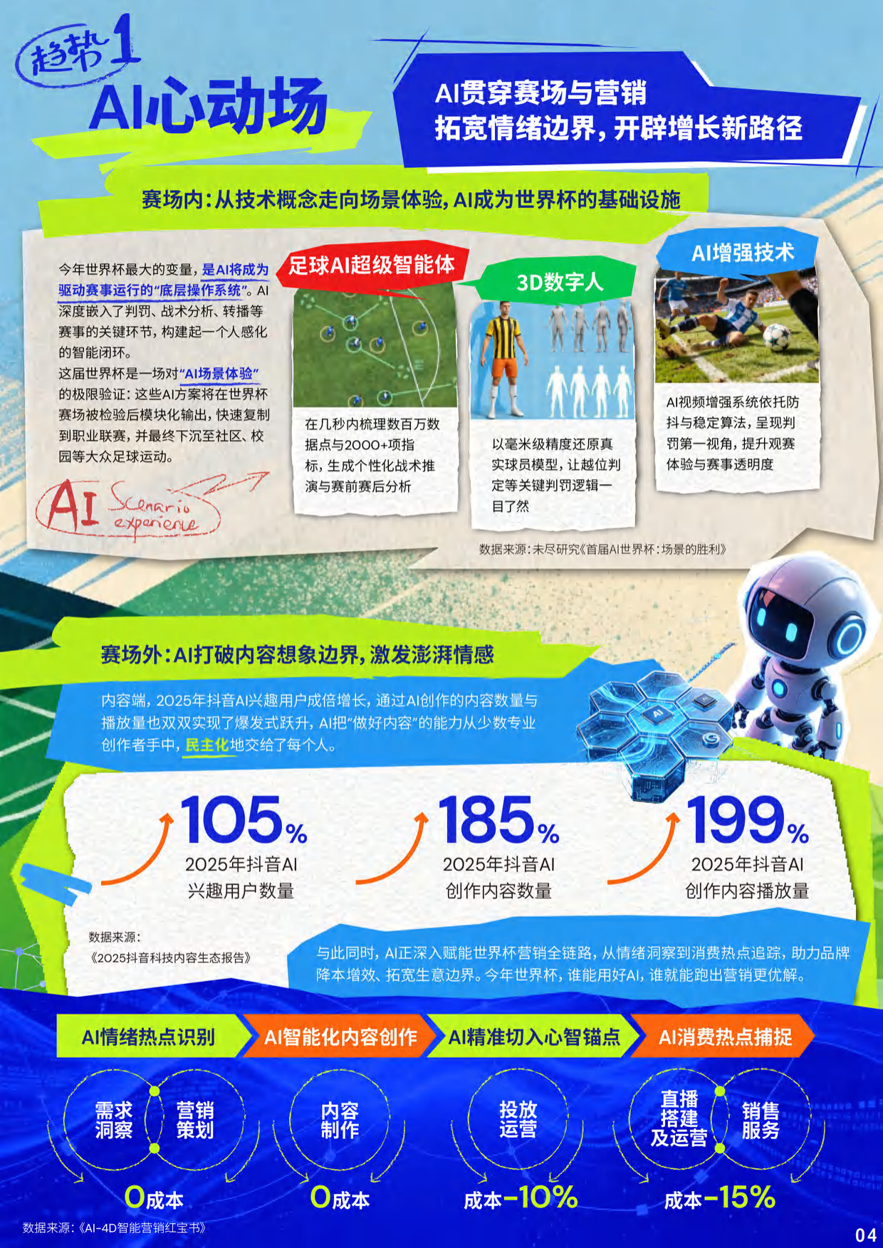 2026年世界杯抖音平台营销白皮书-巨量引擎.pdf_第7页