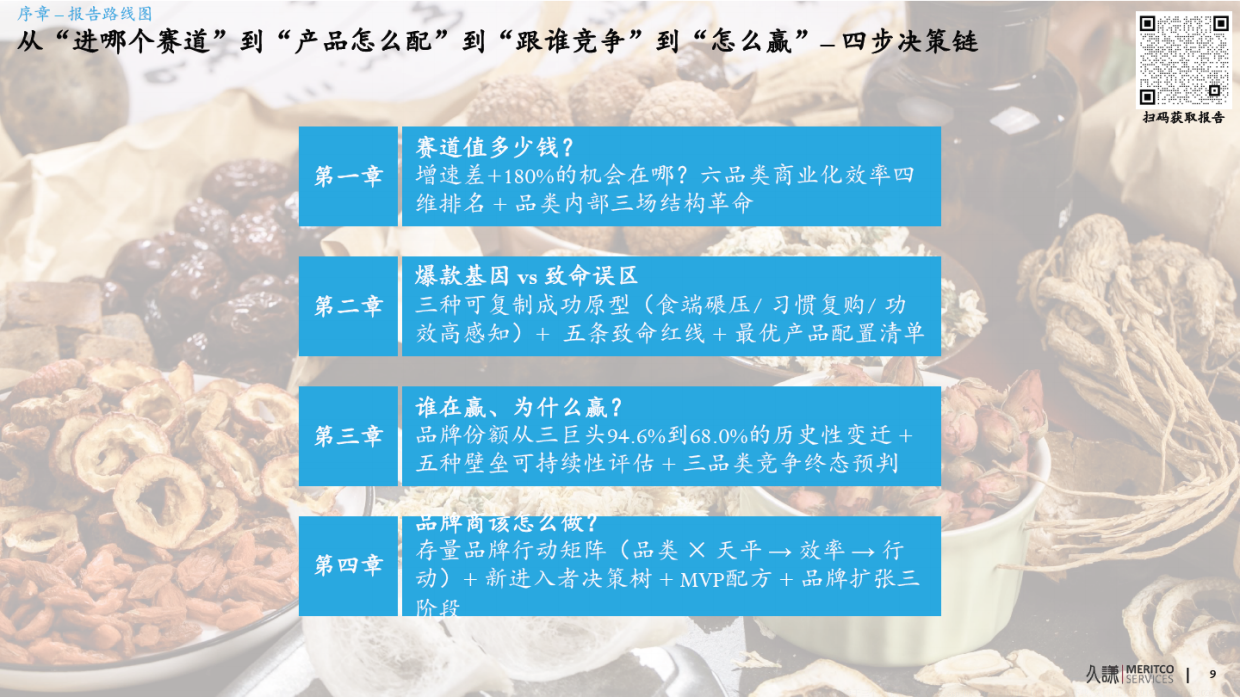 2026年药食同源策略报告-久谦中台.pdf_第10页