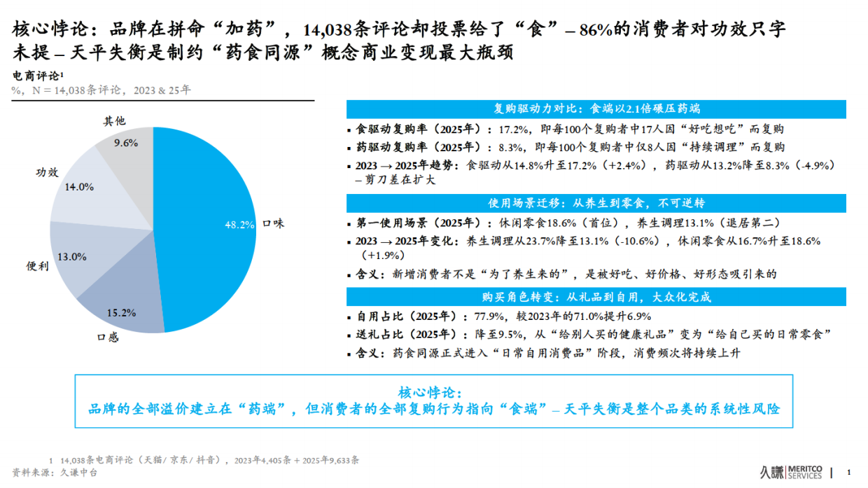 2026年药食同源策略报告-久谦中台.pdf_第2页