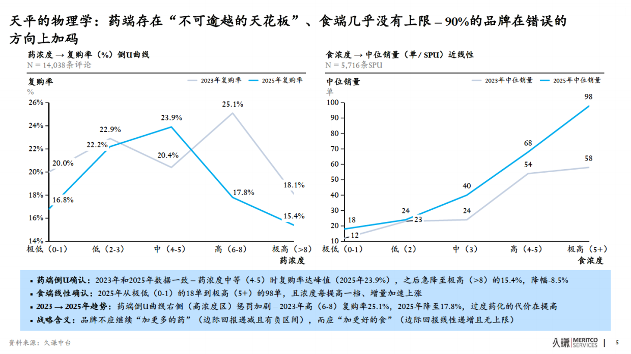 2026年药食同源策略报告-久谦中台.pdf_第6页