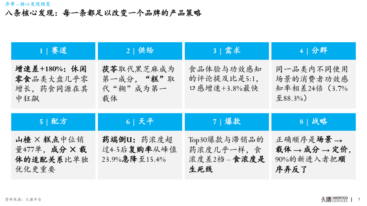 2026年药食同源策略报告-久谦中台.pdf_第8页