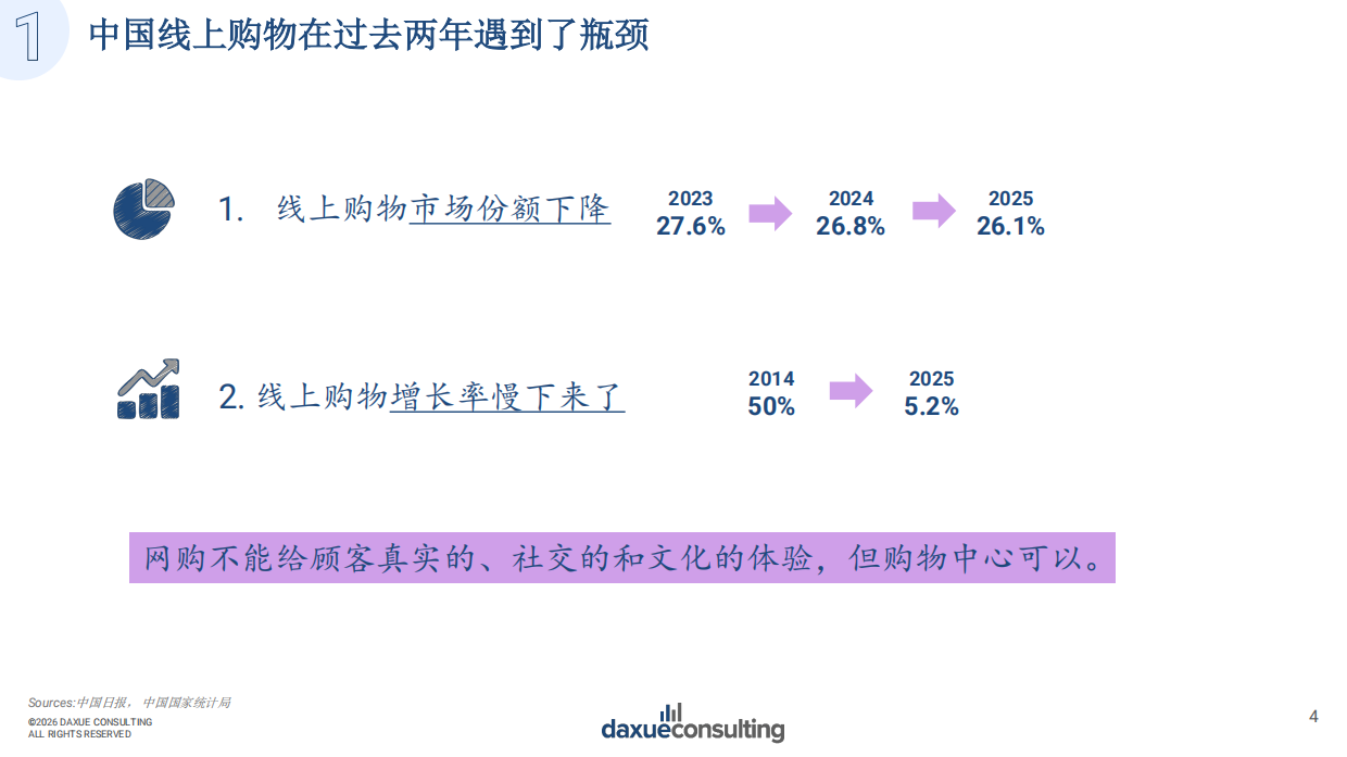 2026年中国购物中心创新之路报告-消费新趋势呼唤新空间.pdf_第4页