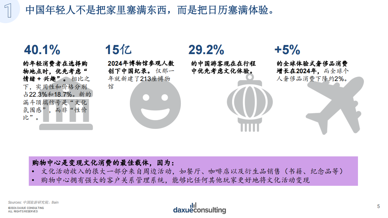 2026年中国购物中心创新之路报告-消费新趋势呼唤新空间.pdf_第5页