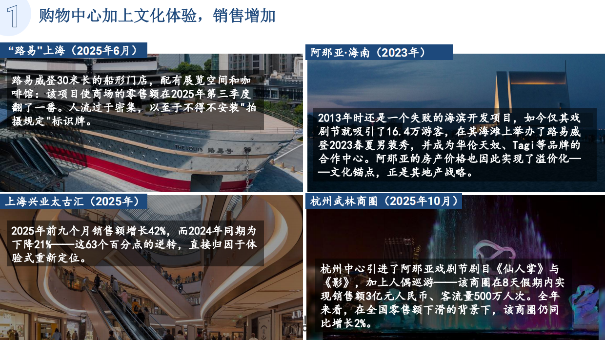 2026年中国购物中心创新之路报告-消费新趋势呼唤新空间.pdf_第6页