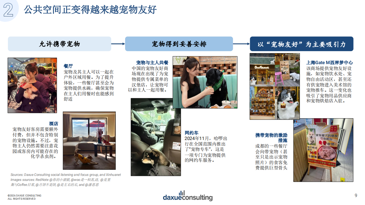 2026年中国购物中心创新之路报告-消费新趋势呼唤新空间.pdf_第9页