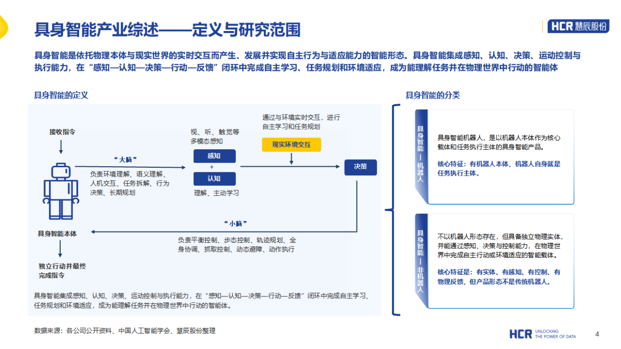 2026年中国具身智能产业系列研究报告-人形机器人篇-HCR.pdf_第4页