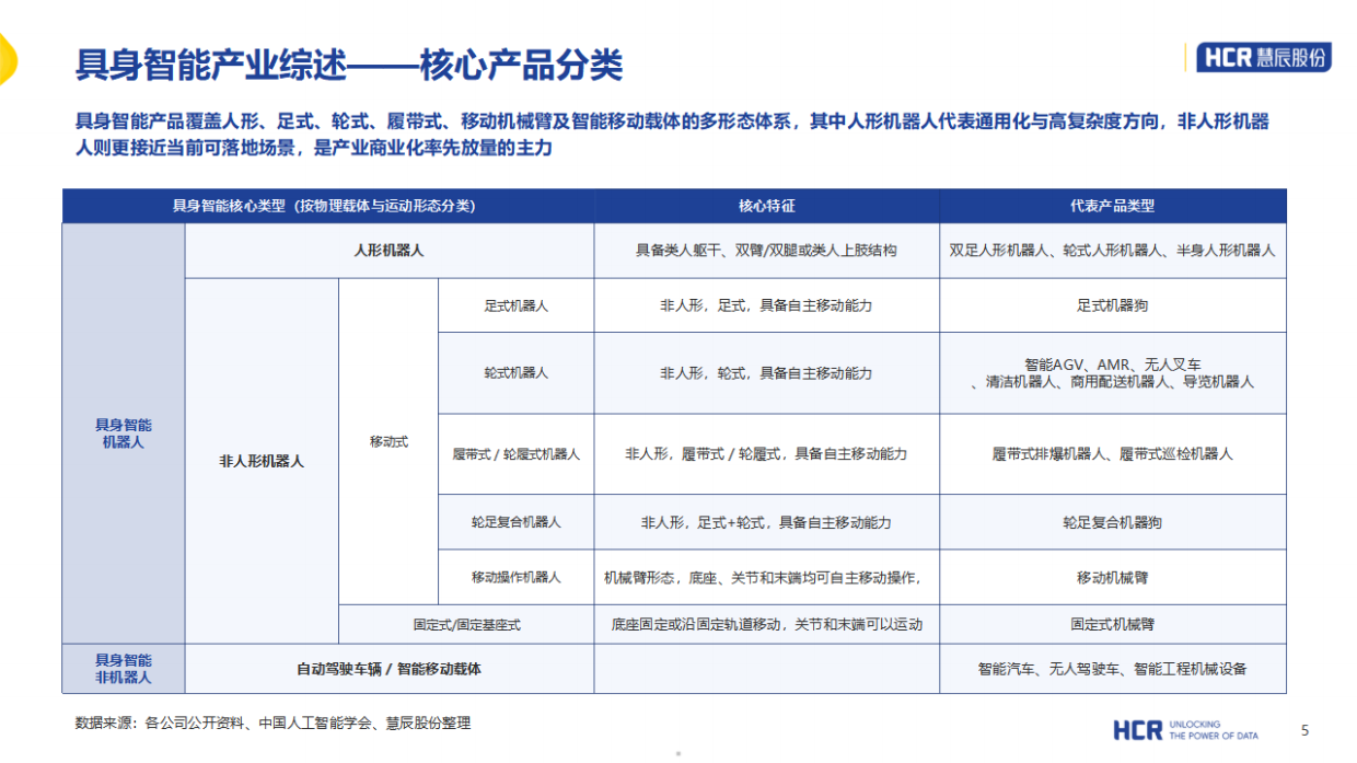 2026年中国具身智能产业系列研究报告-人形机器人篇-HCR.pdf_第5页