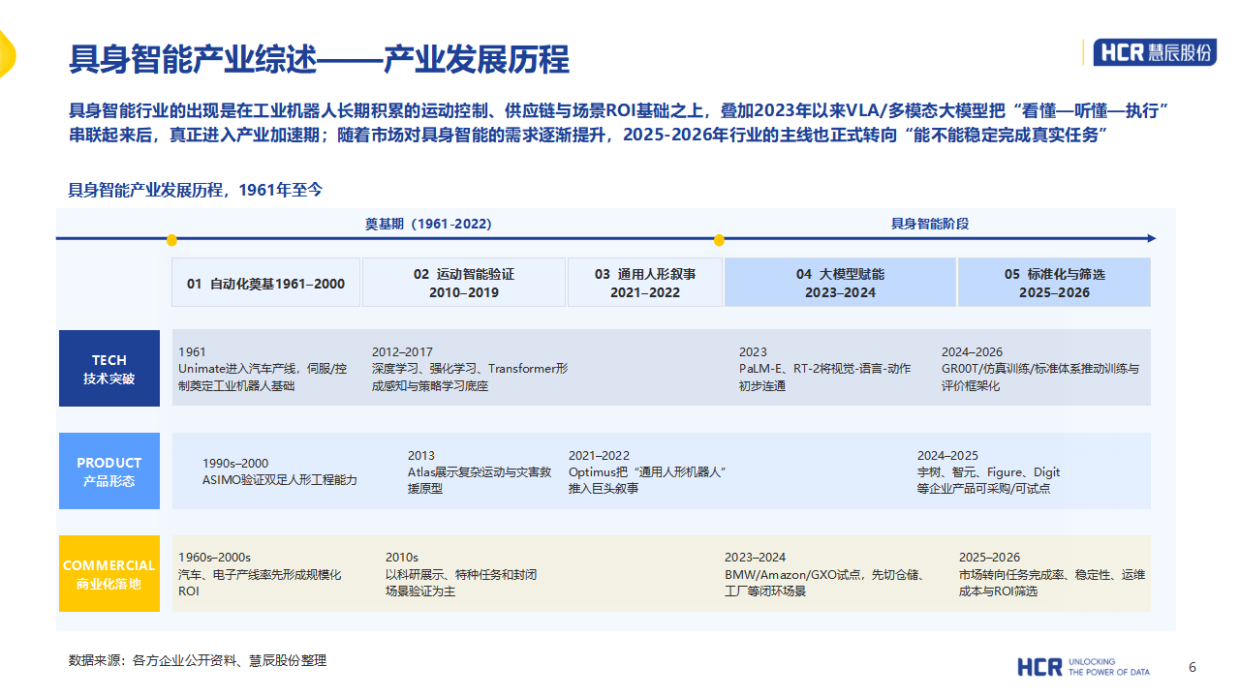 2026年中国具身智能产业系列研究报告-人形机器人篇-HCR.pdf_第6页