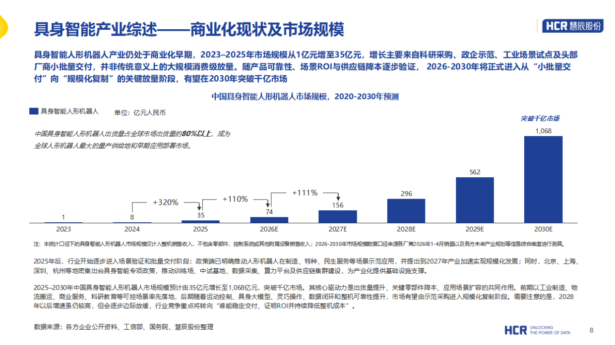 2026年中国具身智能产业系列研究报告-人形机器人篇-HCR.pdf_第8页