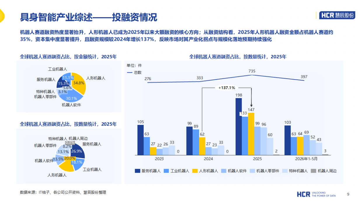 2026年中国具身智能产业系列研究报告-人形机器人篇-HCR.pdf_第9页