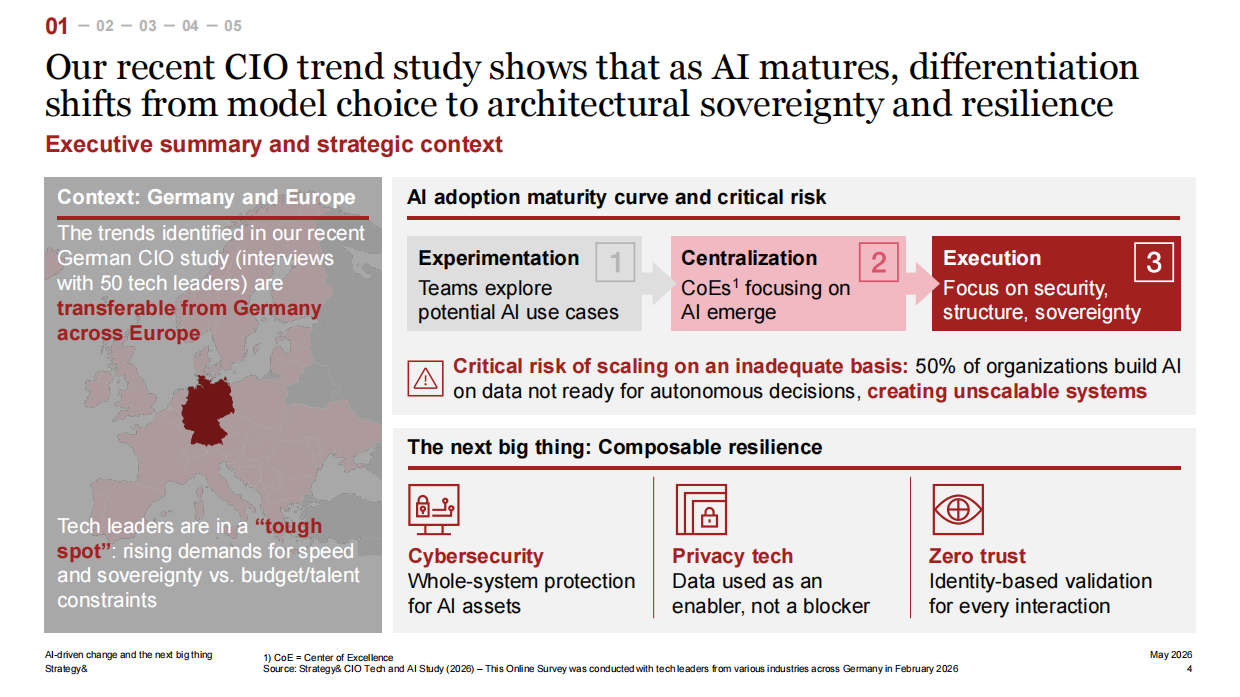 2026年AI落地与新兴技术洞察报告：AI 驱动变革与新赛道（英）.pdf_第4页