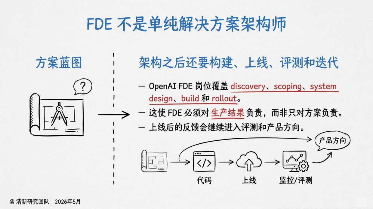 2026年OpenAIFDE研究报告-清华大学.pdf_第10页