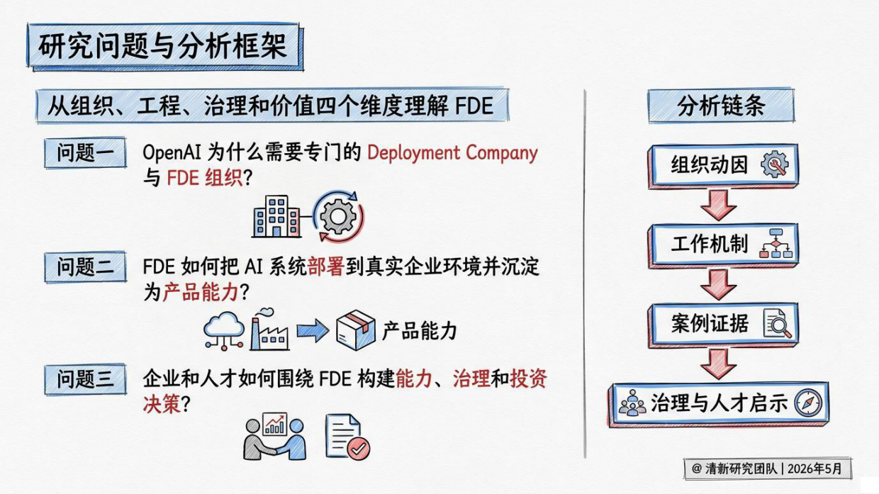 2026年OpenAIFDE研究报告-清华大学.pdf_第2页