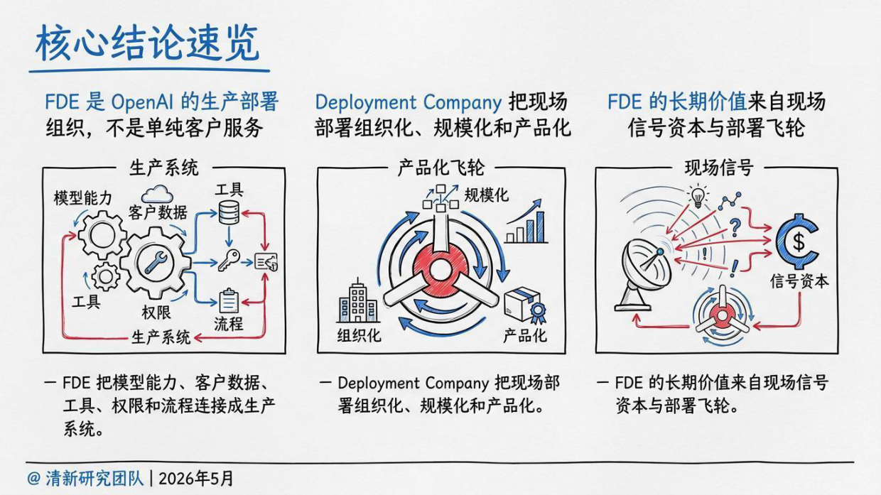 2026年OpenAIFDE研究报告-清华大学.pdf_第3页