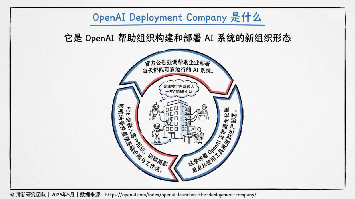 2026年OpenAIFDE研究报告-清华大学.pdf_第5页