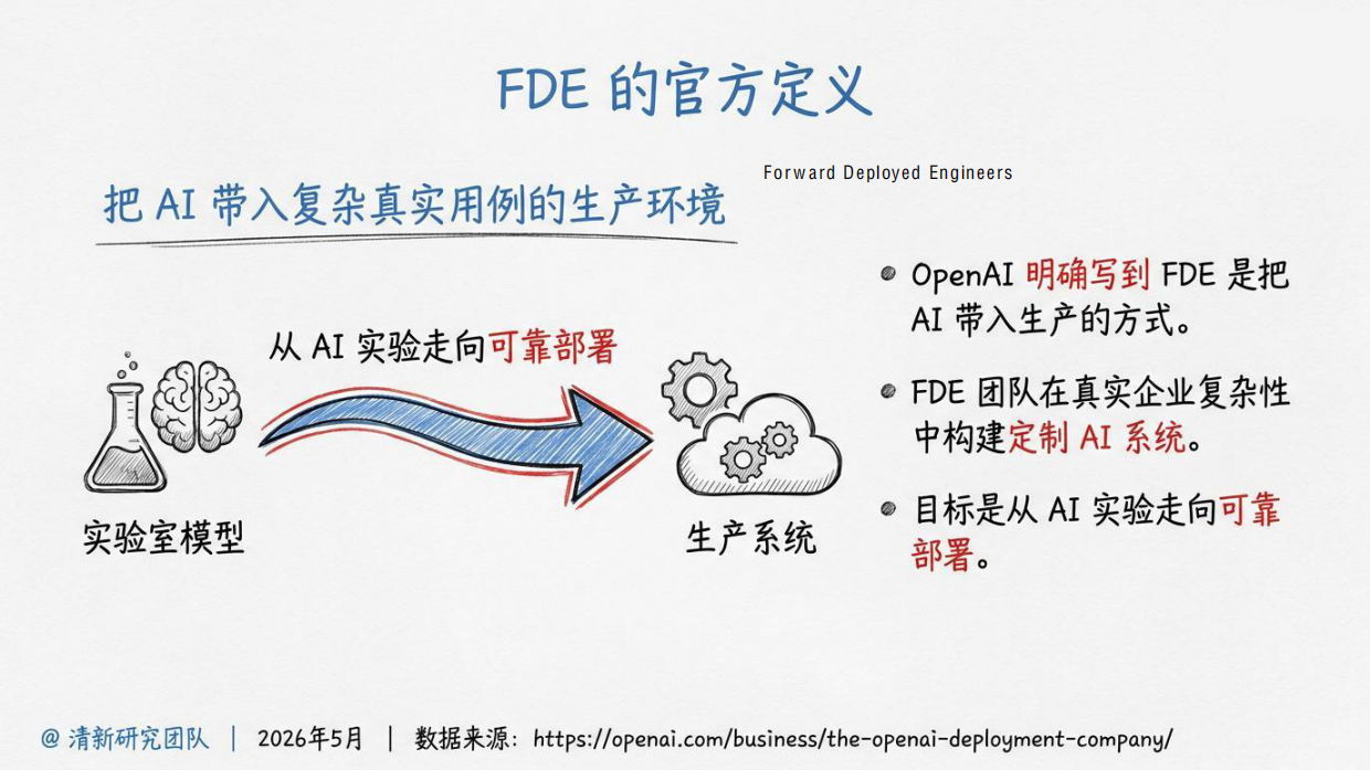 2026年OpenAIFDE研究报告-清华大学.pdf_第6页