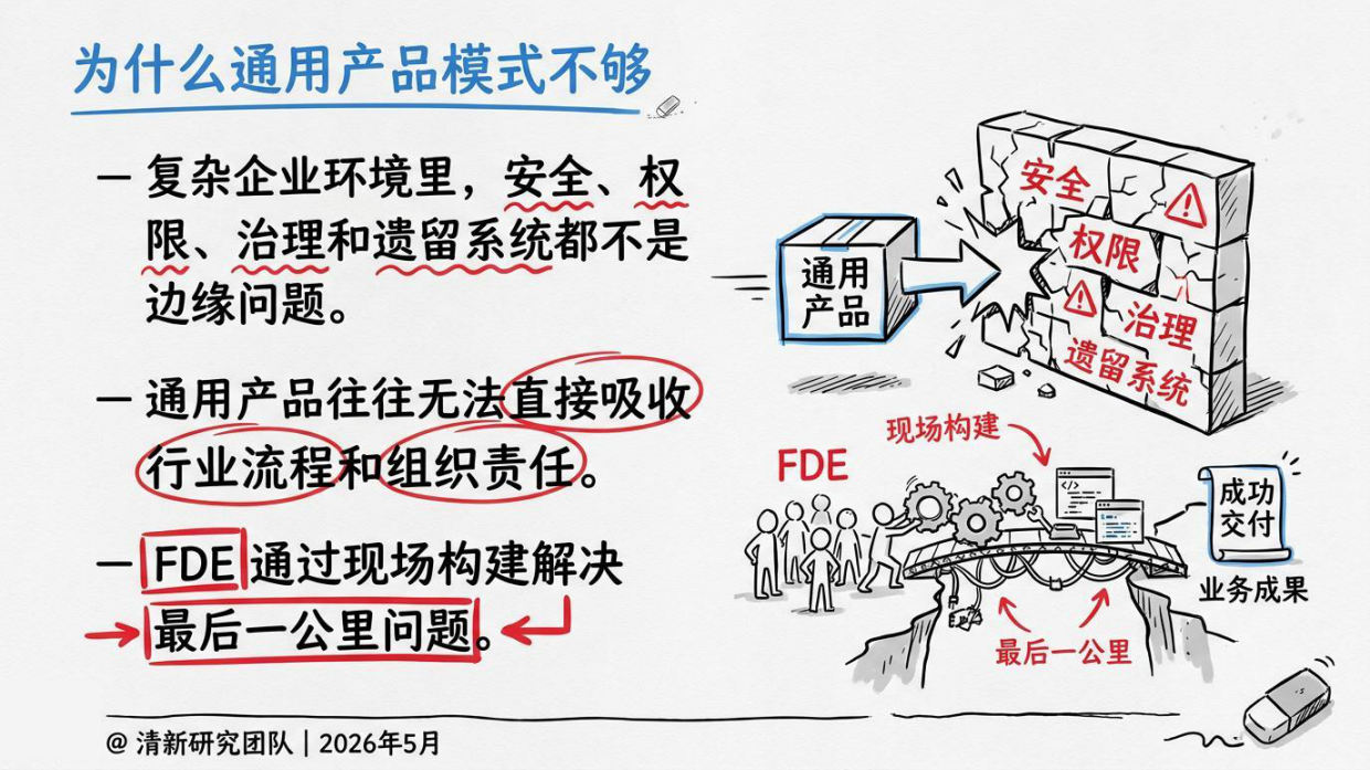 2026年OpenAIFDE研究报告-清华大学.pdf_第7页