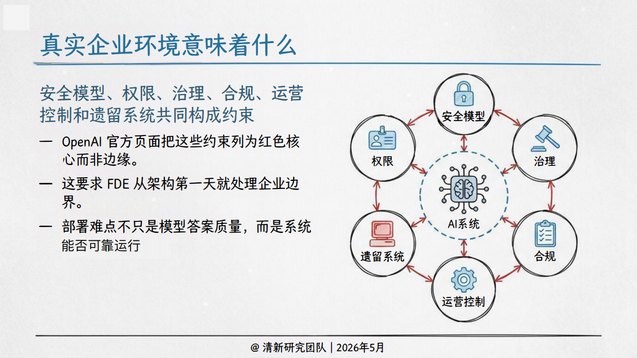 2026年OpenAIFDE研究报告-清华大学.pdf_第8页
