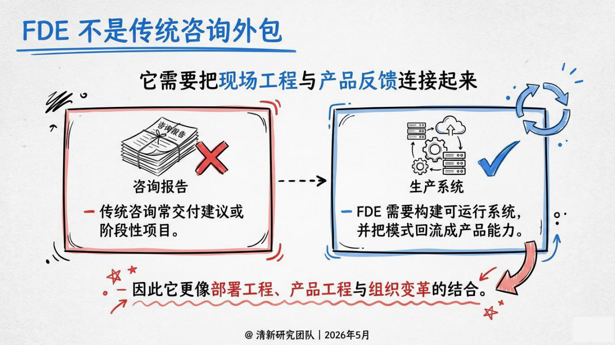 2026年OpenAIFDE研究报告-清华大学.pdf_第9页