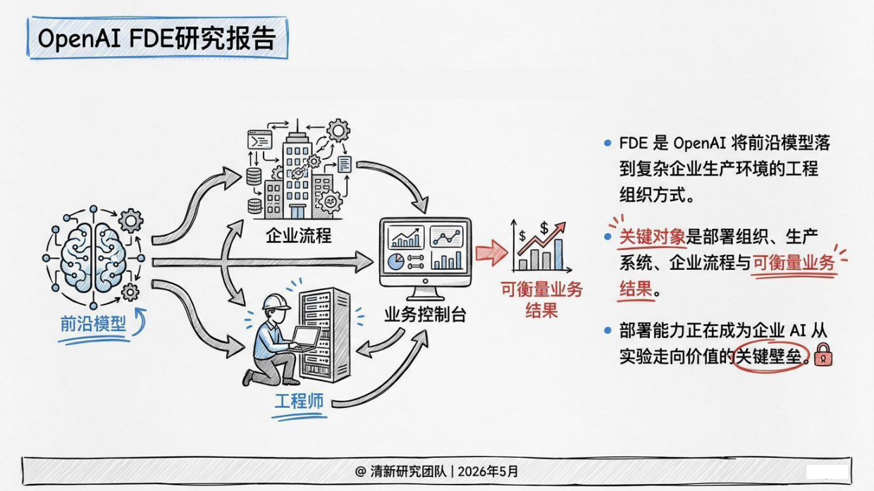 2026年OpenAIFDE研究报告-清华大学.pdf