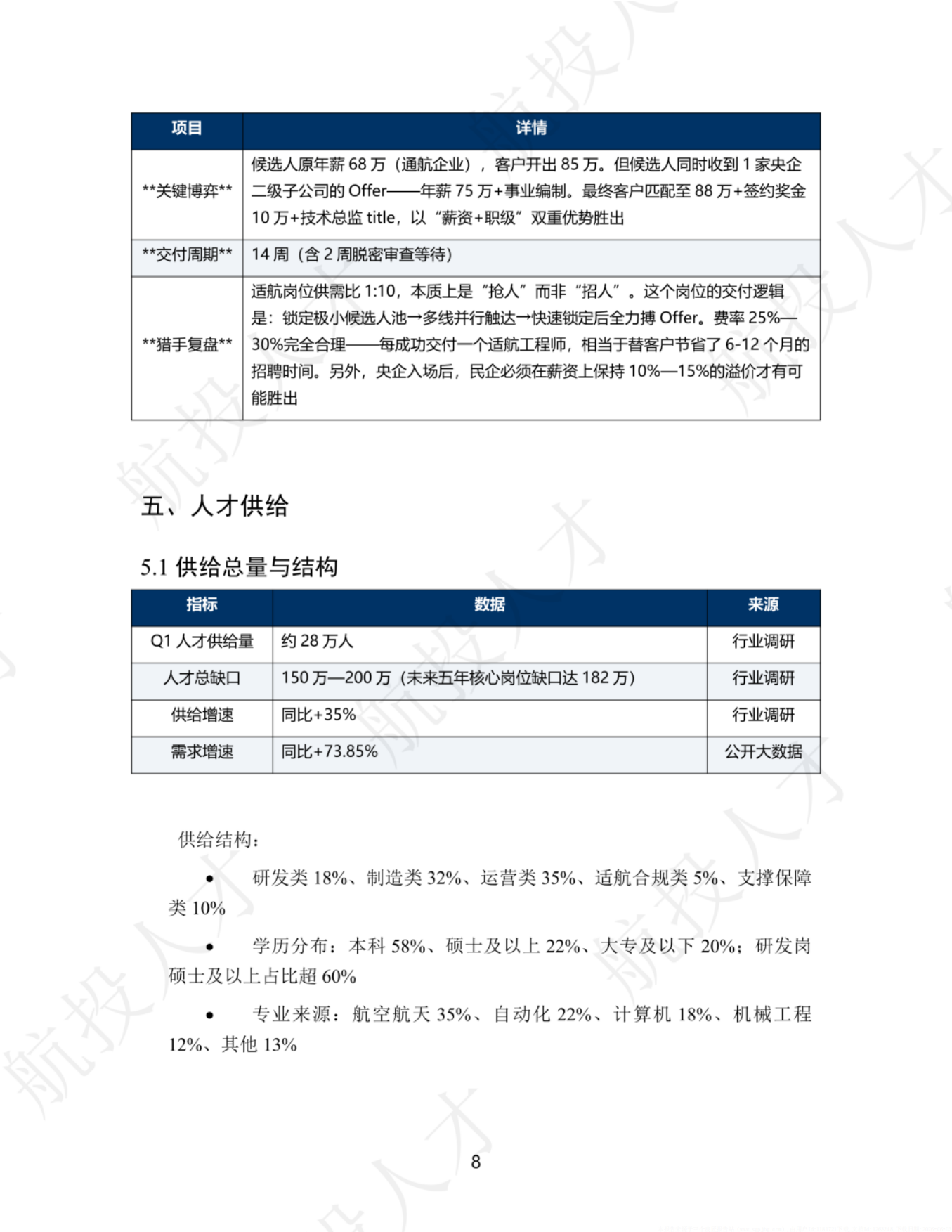 2026年Q1中国低空经济人才市场洞察与薪酬指南-航投人才.pdf_第10页