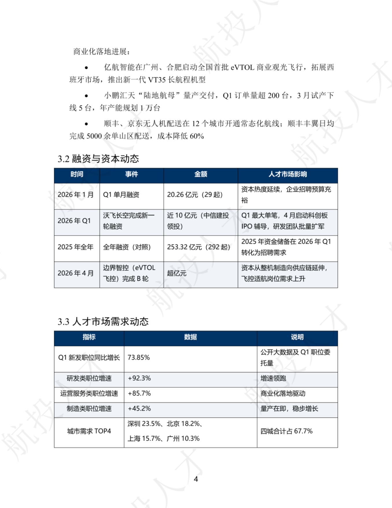 2026年Q1中国低空经济人才市场洞察与薪酬指南-航投人才.pdf_第6页