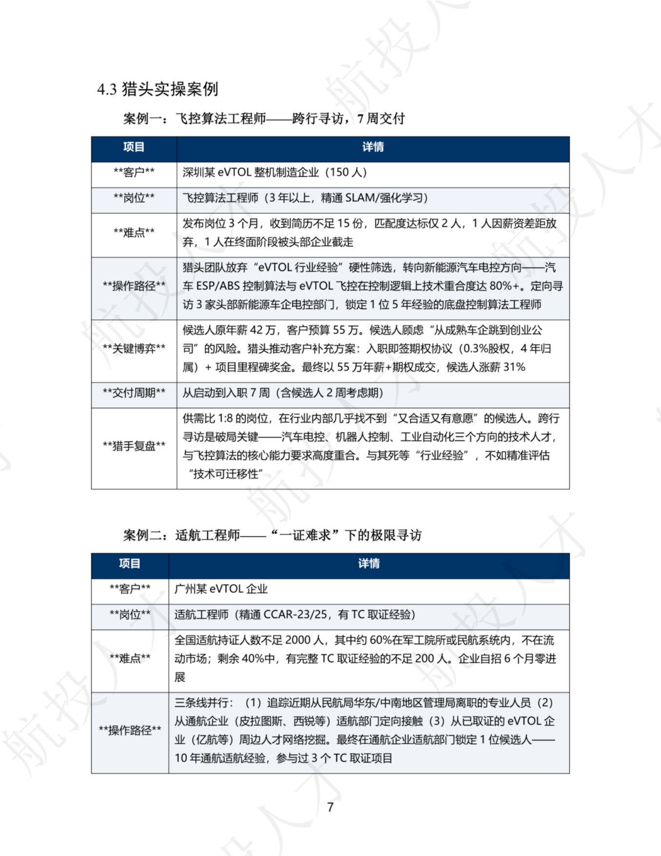 2026年Q1中国低空经济人才市场洞察与薪酬指南-航投人才.pdf_第9页