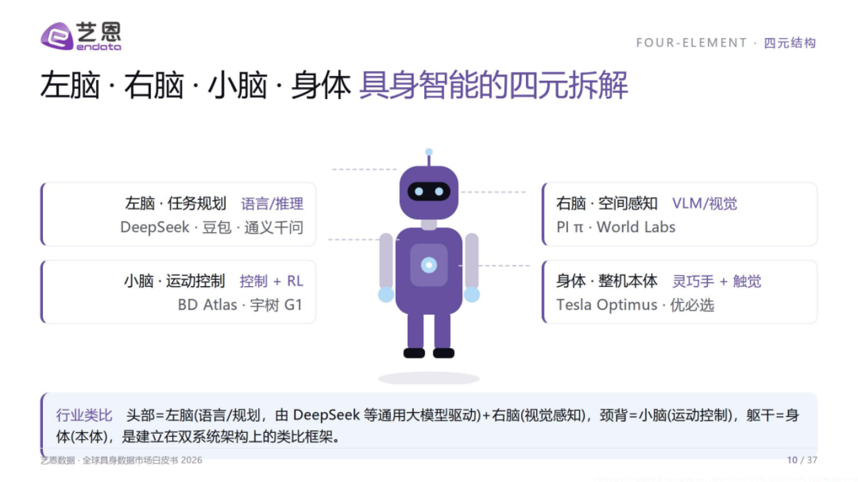 2026全球具身数据市场白皮书-艺恩.pdf_第10页