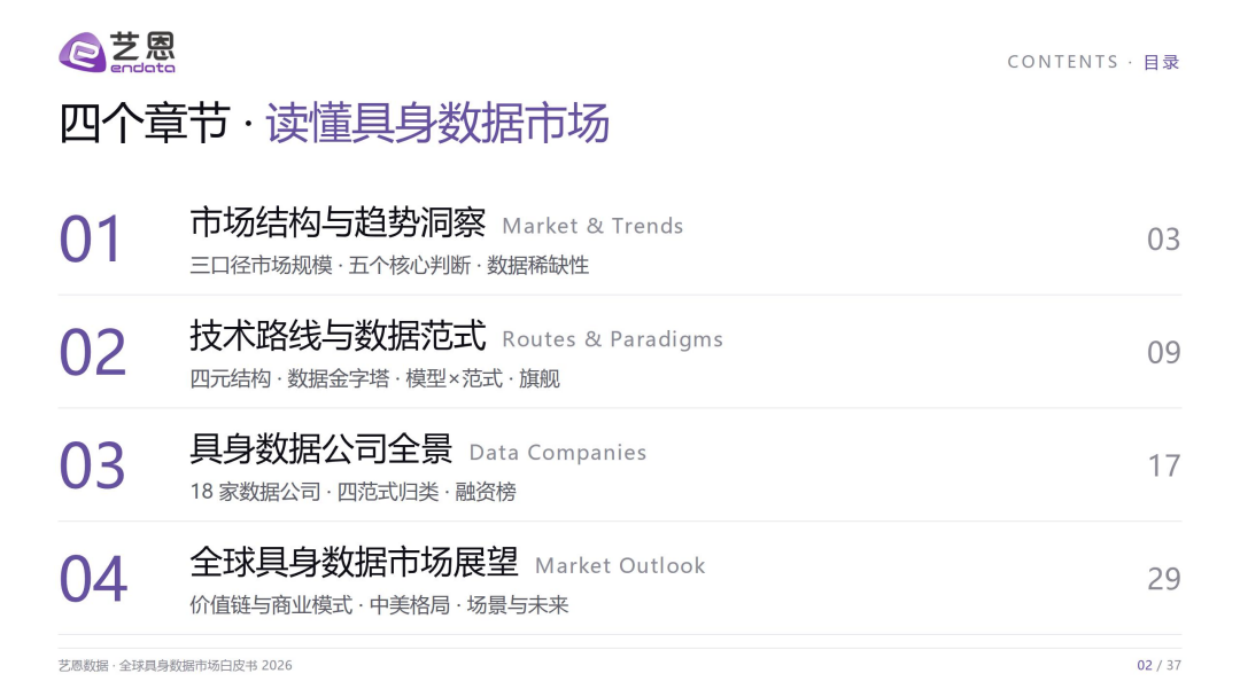 2026全球具身数据市场白皮书-艺恩.pdf_第2页
