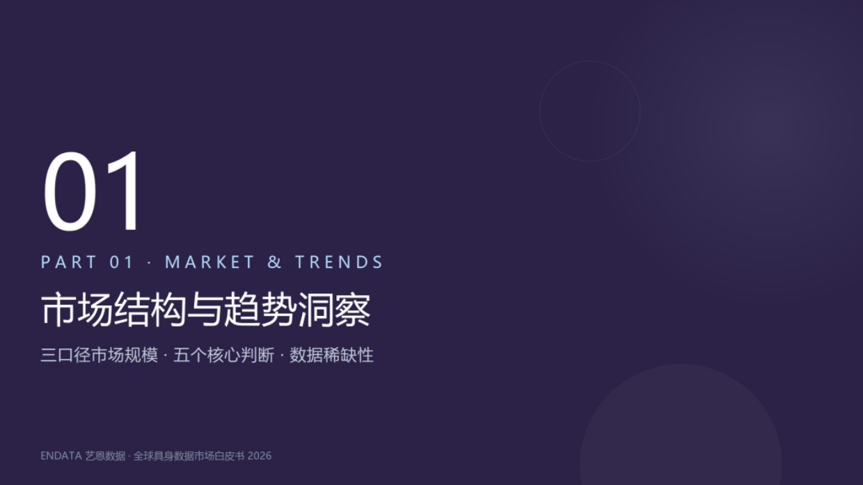 2026全球具身数据市场白皮书-艺恩.pdf_第3页