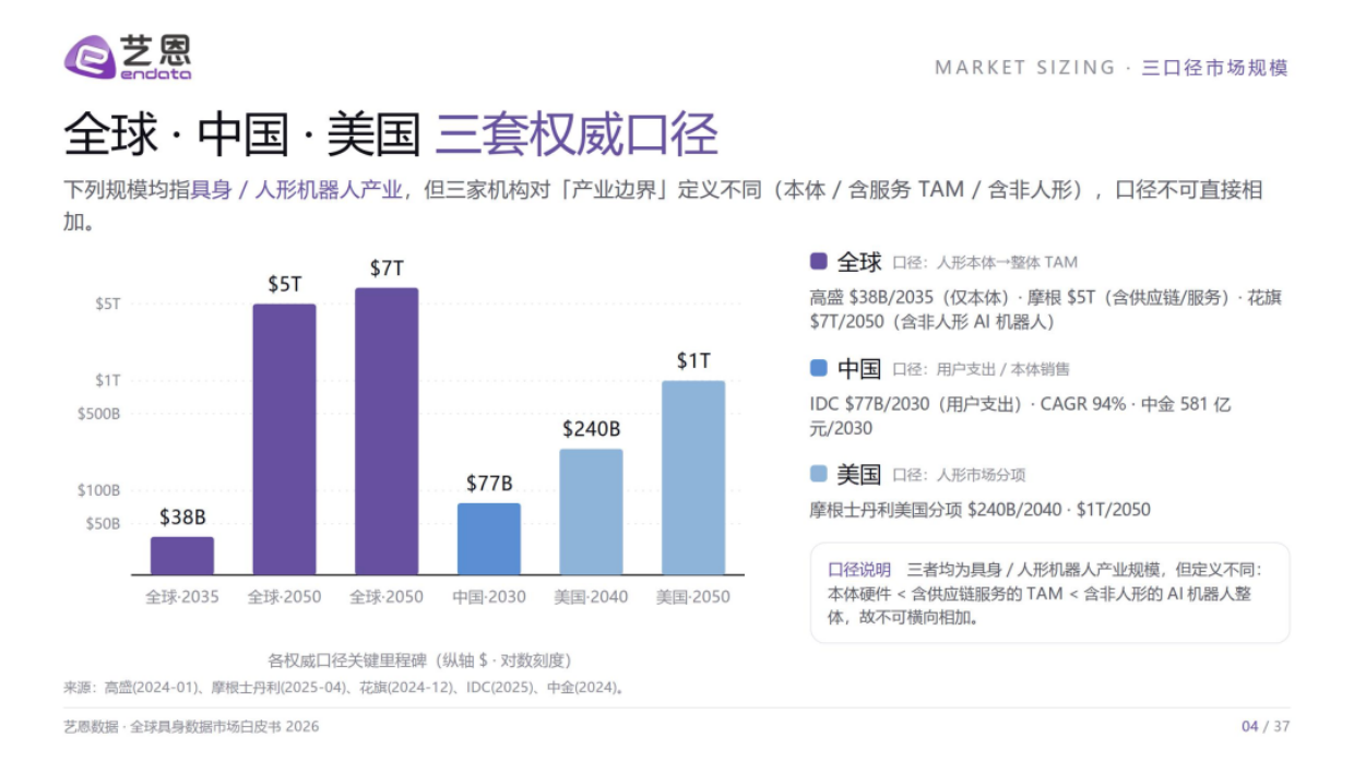 2026全球具身数据市场白皮书-艺恩.pdf_第4页