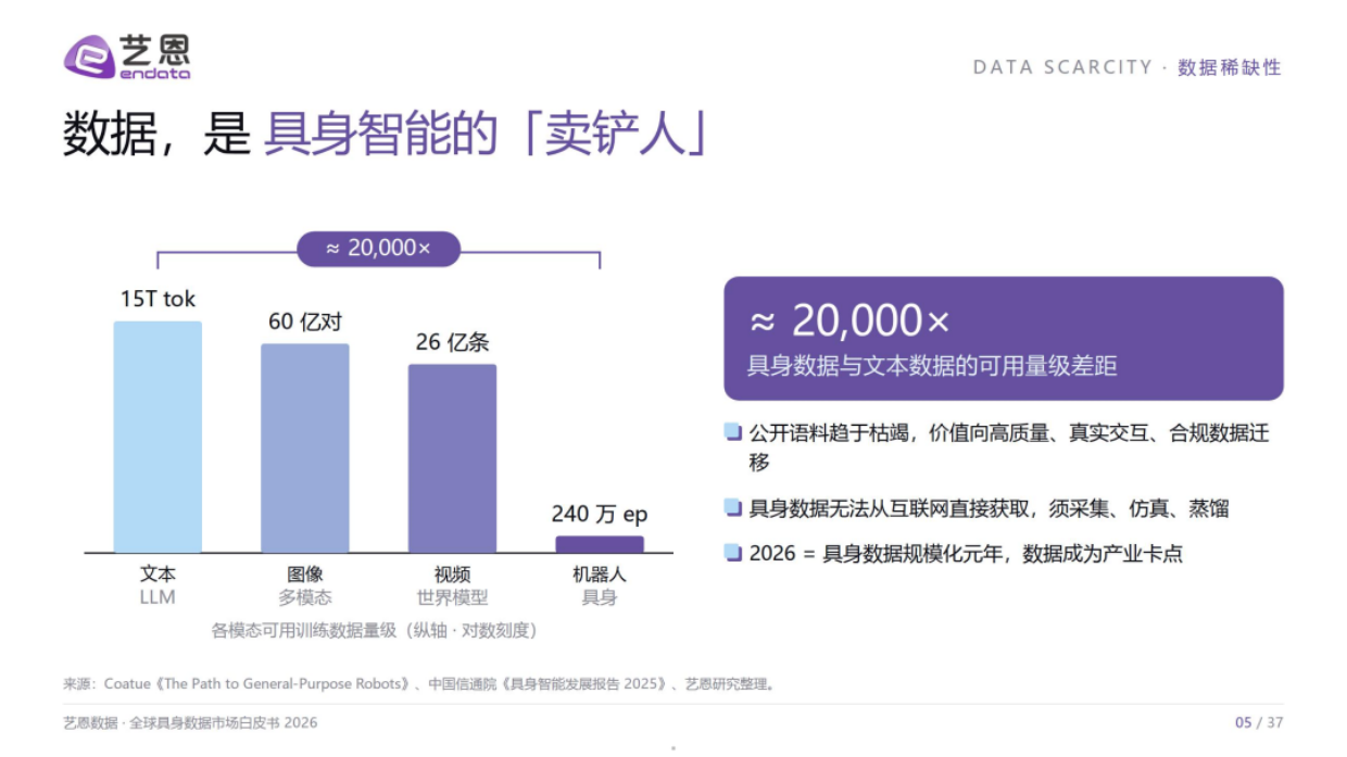 2026全球具身数据市场白皮书-艺恩.pdf_第5页